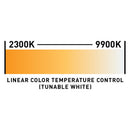 ADJ Par Z300 RGBA, LED Par Can with 300 Watt RGBA LED Source, Aria X2