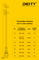 Deity UHF-TA THEOS Transmitter Antenna