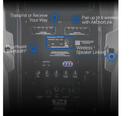 Anchor Audio Bigfoot 3 Base, battery powered PA system with Bluetooth & wired mic includes (1) BIG3, (1) MIC-90