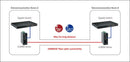 EtherWAN EL8000-51E, Hardened 1000BASE-TX to 1000BASE-SX/LX/BX/SFP Media Converter