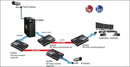 EtherWAN EL2315, 10/100/1000BASE-TX to 100/1000BASE-X Dual Rate SFP Media Converter